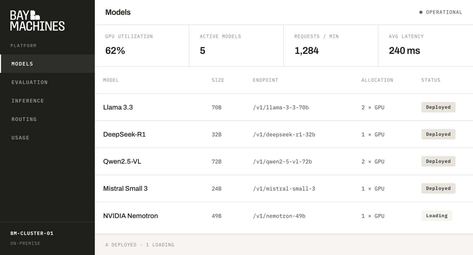 The BayMachines platform showing deployed models, GPU utilization, and local inference endpoints